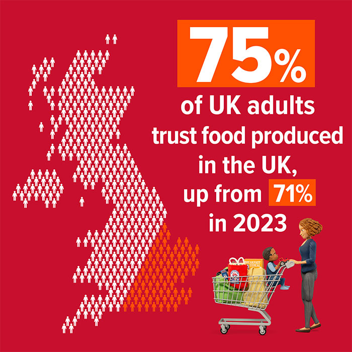 Red Tractor CEO reminds UK government to defend UK food standards