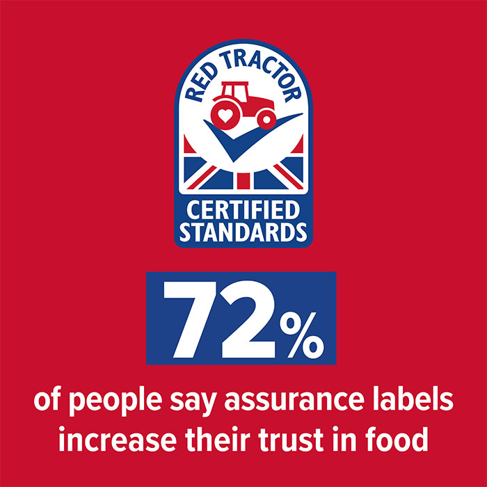 Red Tractor CEO says EU trade deal opens new markets for British food experts