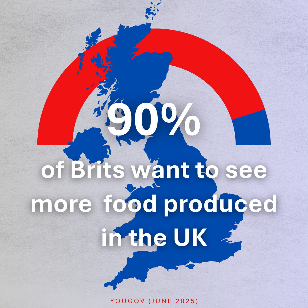 Brits demand more food is produced in the UK   